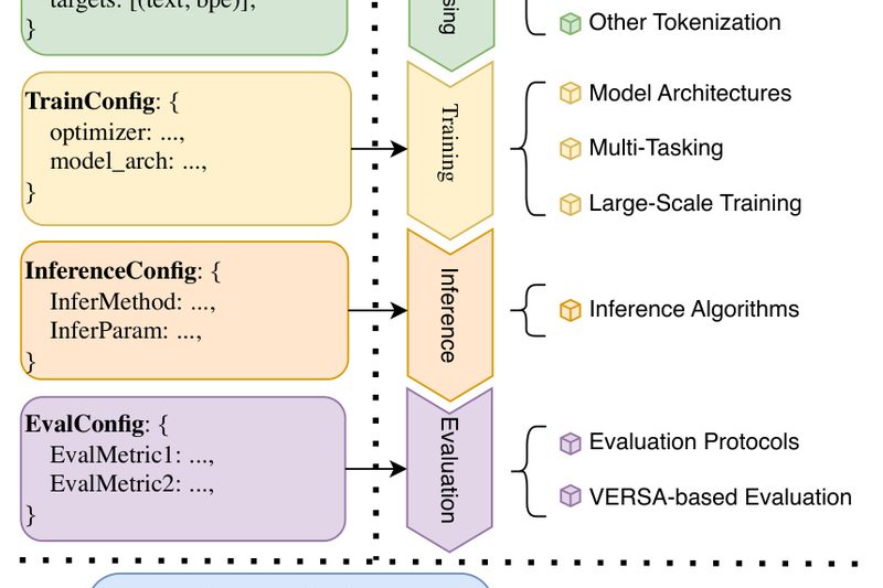 ESPnet-SpeechLM: Build Speech Language Models Faster with Unified, Reproducible Workflows